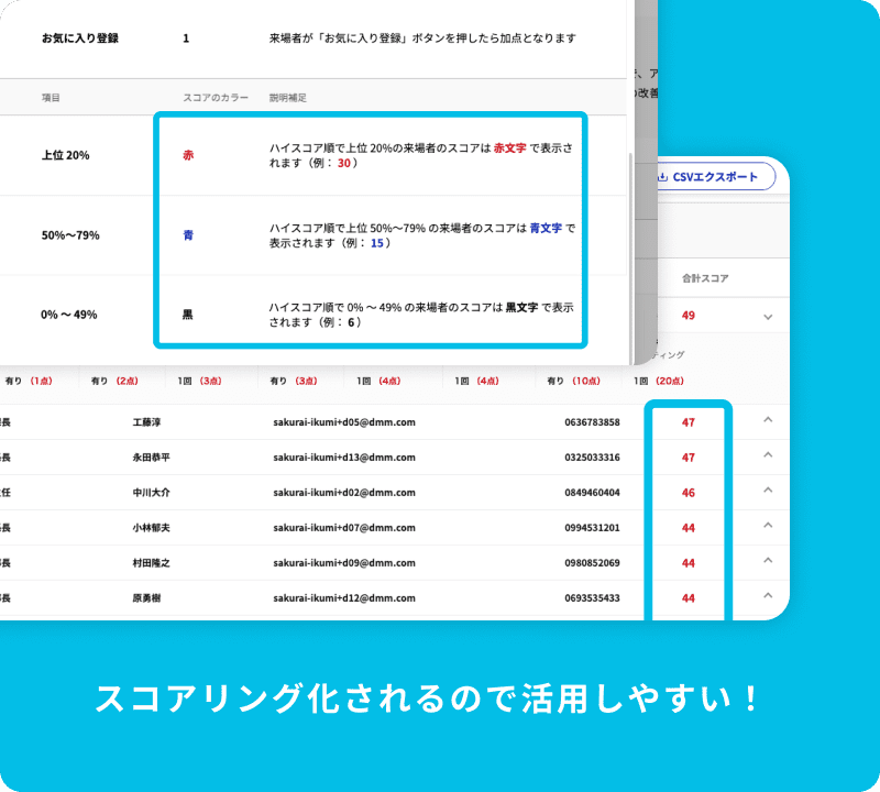 スコアリングでホットリードを可視化