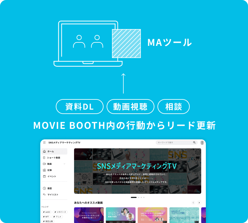 MOVIE BOOTHで得た情報をMAツール連携